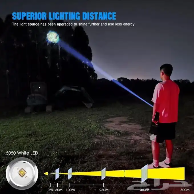 كشاف الرحلات صغير الحجم كبير الأداء 3