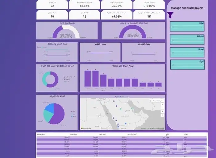 محلل بيانات داشبورد PowerBi 0