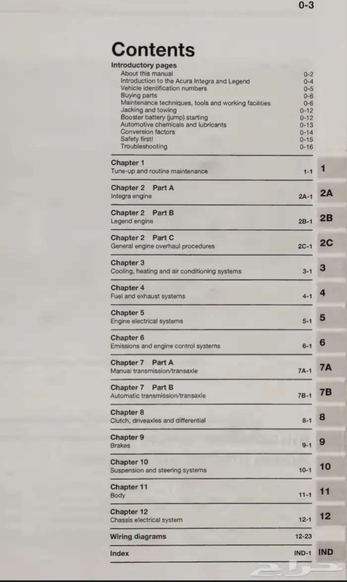 كتيب اصلاح هوندا اكورا ليجند وانتيجرا 1990-1995 pdf 1