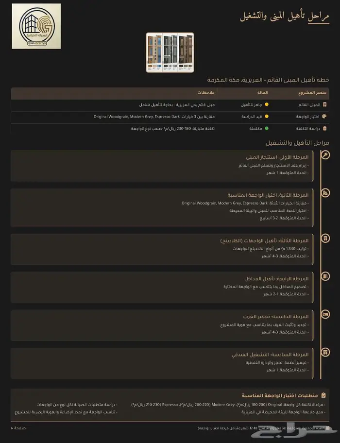 نطاق العمل (السكوب) للمشاريع 18