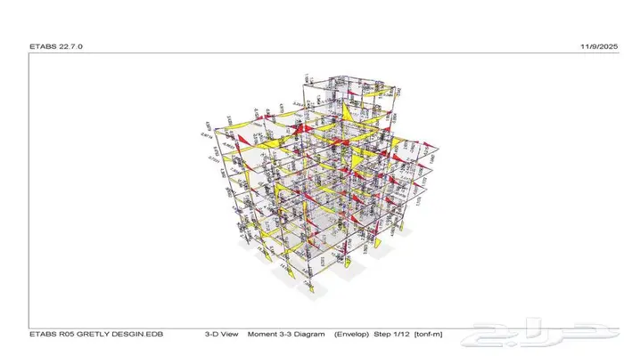 نطاق العمل (السكوب) للمشاريع 4