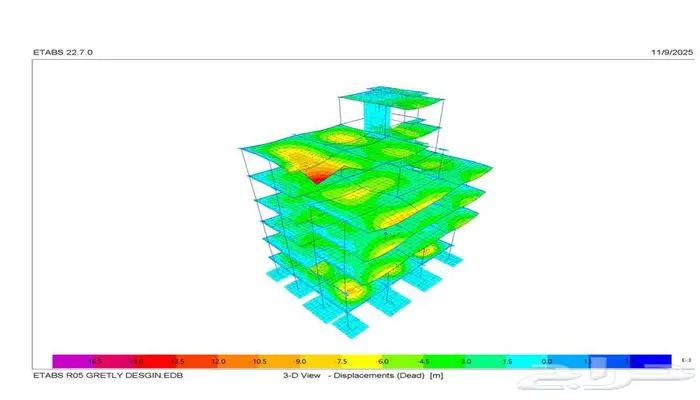 نطاق العمل (السكوب) للمشاريع 3