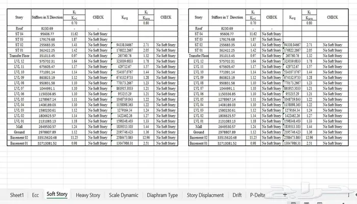 نطاق العمل (السكوب) للمشاريع 13