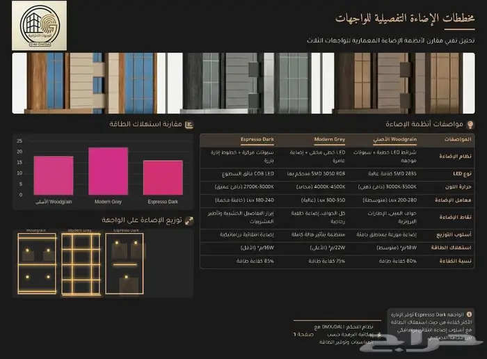 تصميم واجهات فنادق مباني تجارية ( تجاري وصناعي ) 27