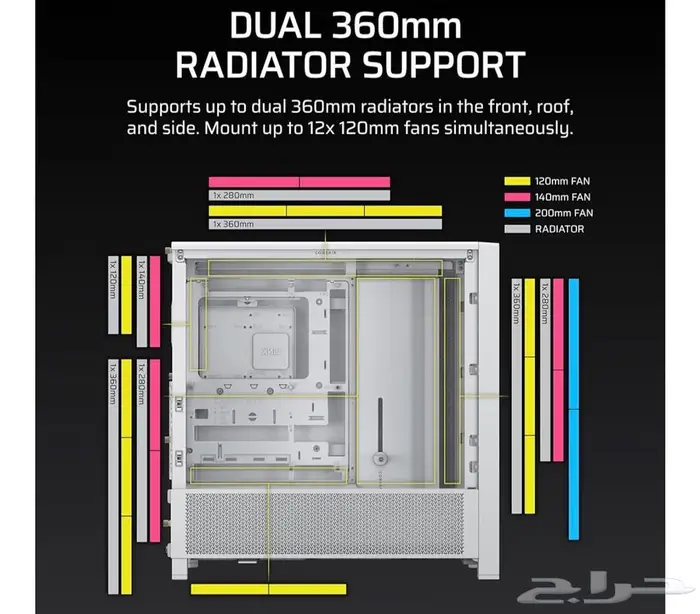 كيس كمبيوتر العاب كورسير مع مبرد مائي ابيض 360 كلهم جدد 2