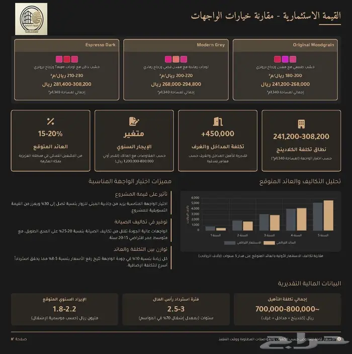 نطاق العمل (السكوب) للمشاريع 20