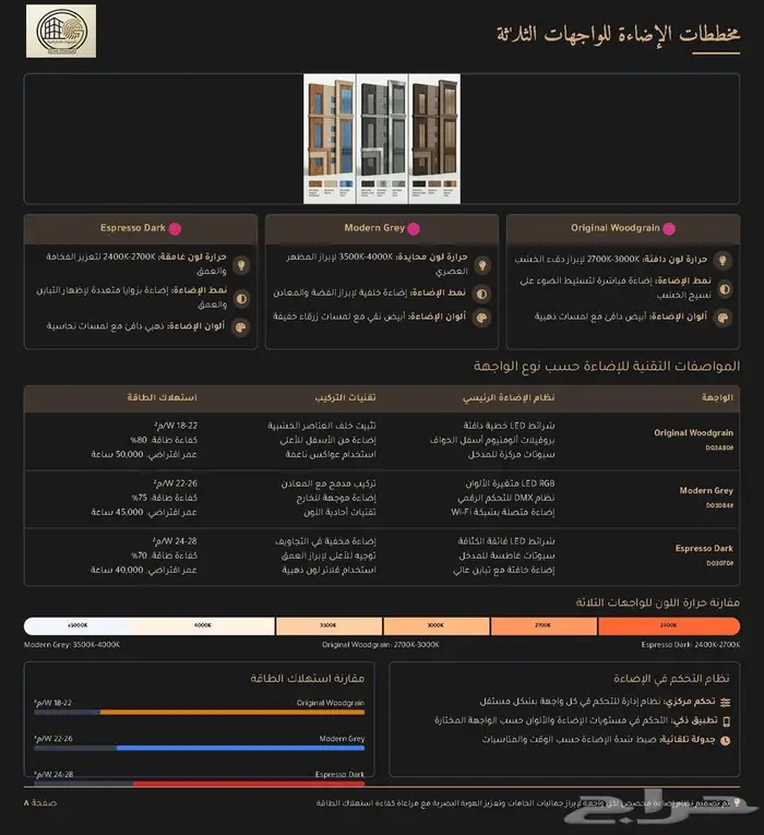 نطاق العمل (السكوب) للمشاريع 16