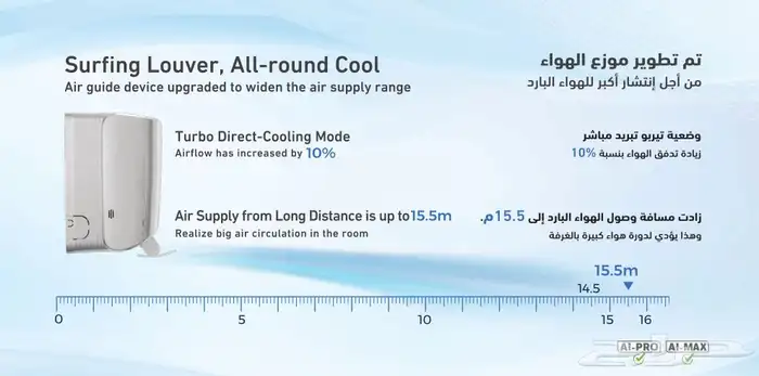 مكيف جري اسبليت اي ماكس 18600 بارد 7