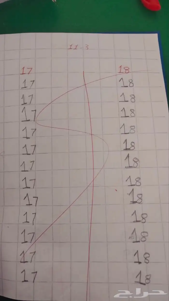 معلمة تأسيس ومتابعة للمرحلة الابتدائية ورياض الأطفال بالجبيل 3