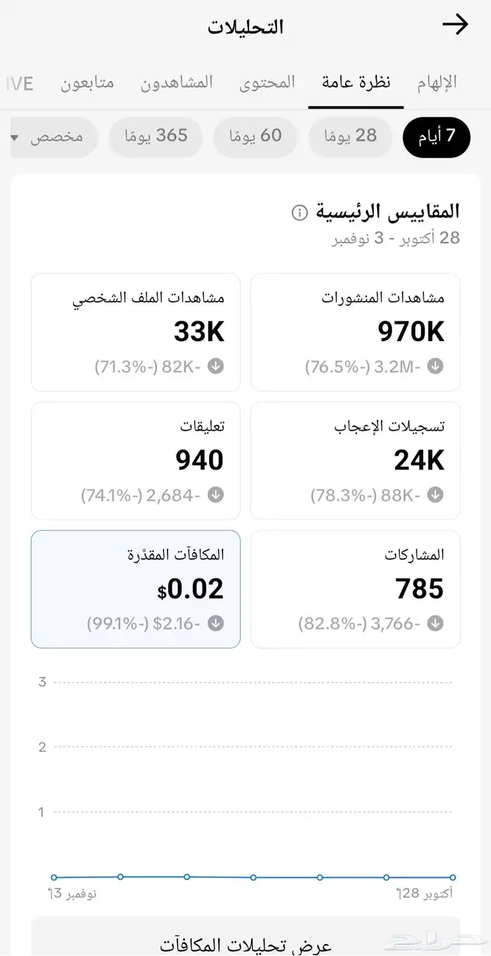 لبيع حساب تيك توك مفعله ارباح 2