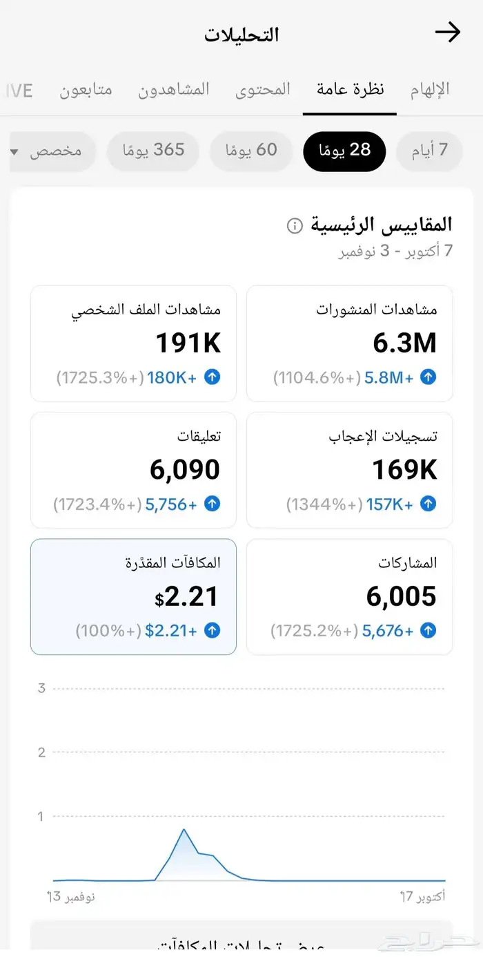 لبيع حساب تيك توك مفعله ارباح 3