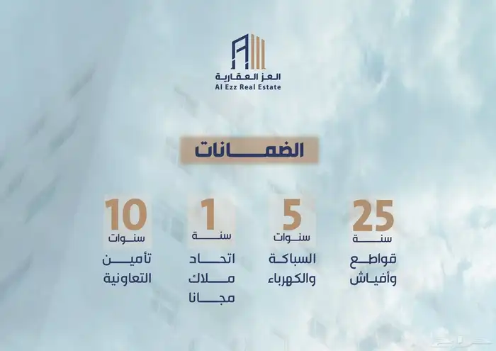 استديوهات في مخطط درب الحرمين تبدا اسعارها من 185 بعد الخصم 6