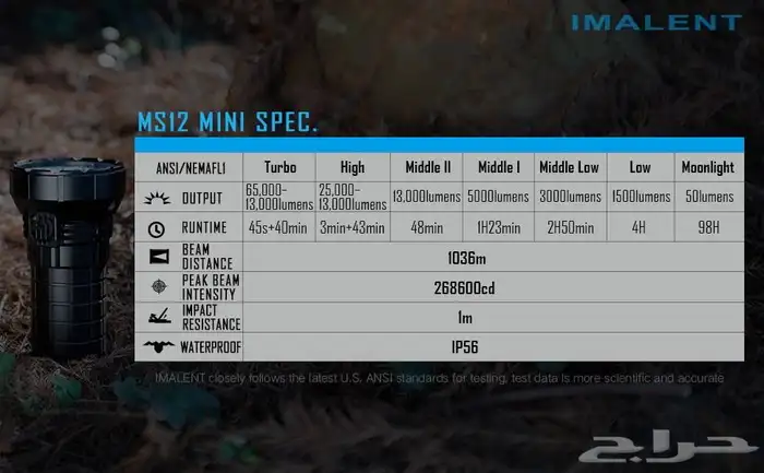 الكشاف الحارق 65 الف لومن من شركة imalent الامريكة MS12 MINI 10