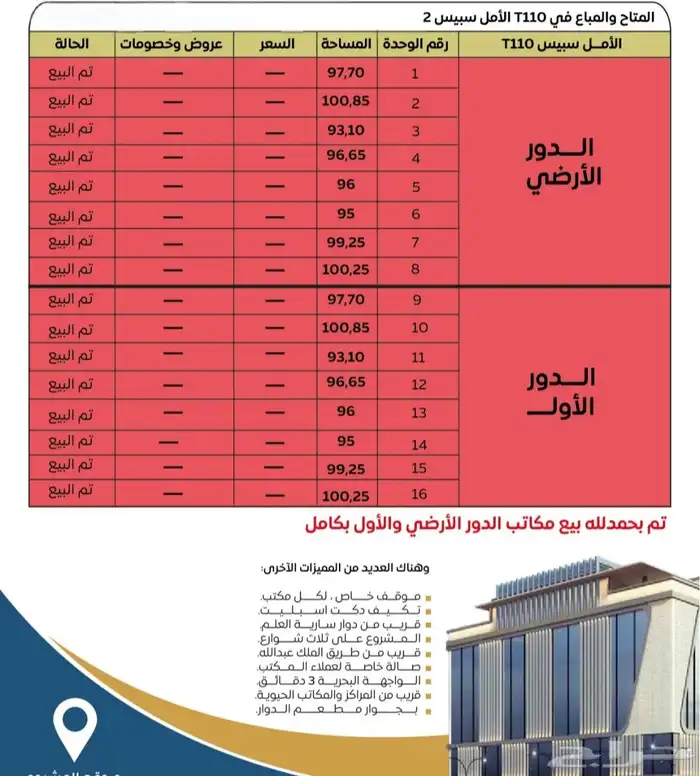 مكاتب إدارية للبيع جدة حي الرويس 23