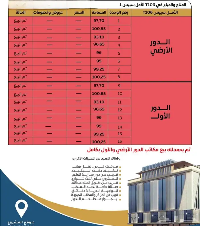 مكاتب إدارية للبيع جدة حي الرويس 25