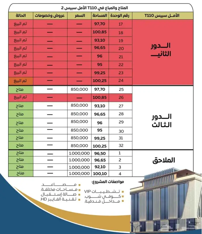 مكاتب إدارية للبيع جدة حي الرويس 22