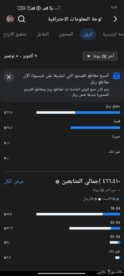 صفحة فيس بوك للبيع بها 466 الف متابع 0