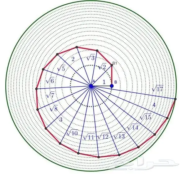 معلم رياضيات ثانوي وجامعة ومدرب قدرات وتحصيلي وموهبة وكانجار 0