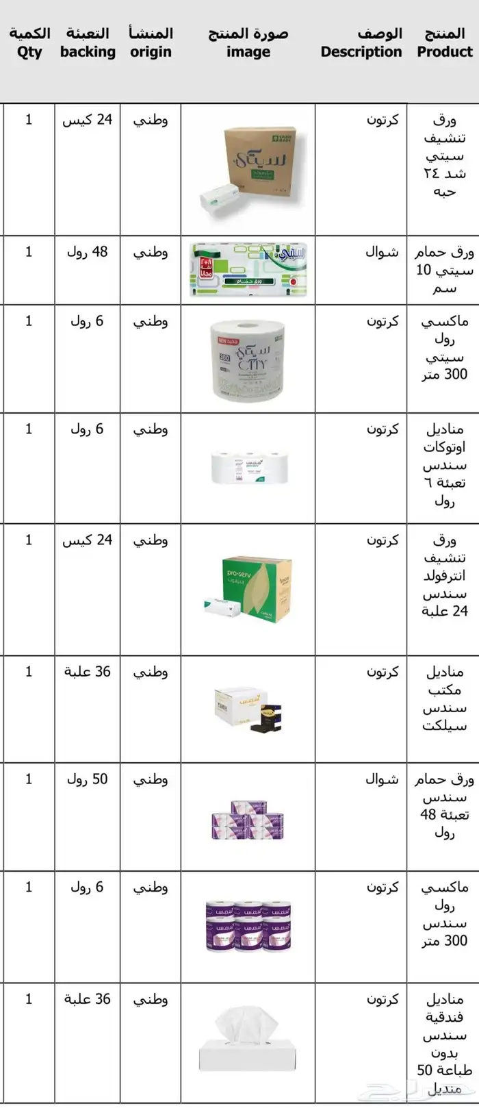 ارخص مورد منظفات في الرياض 3
