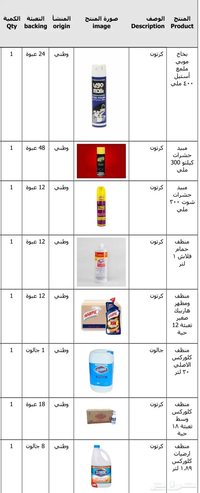 ارخص مورد منظفات في الرياض 4