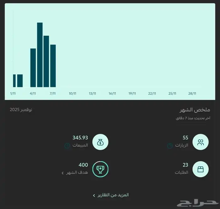 متجر سله للتنازل شغال وعليه اقبال كبير 1