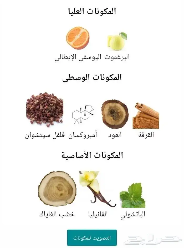 عطر مس يو من لابوراتوريو أولفاتيفو 2