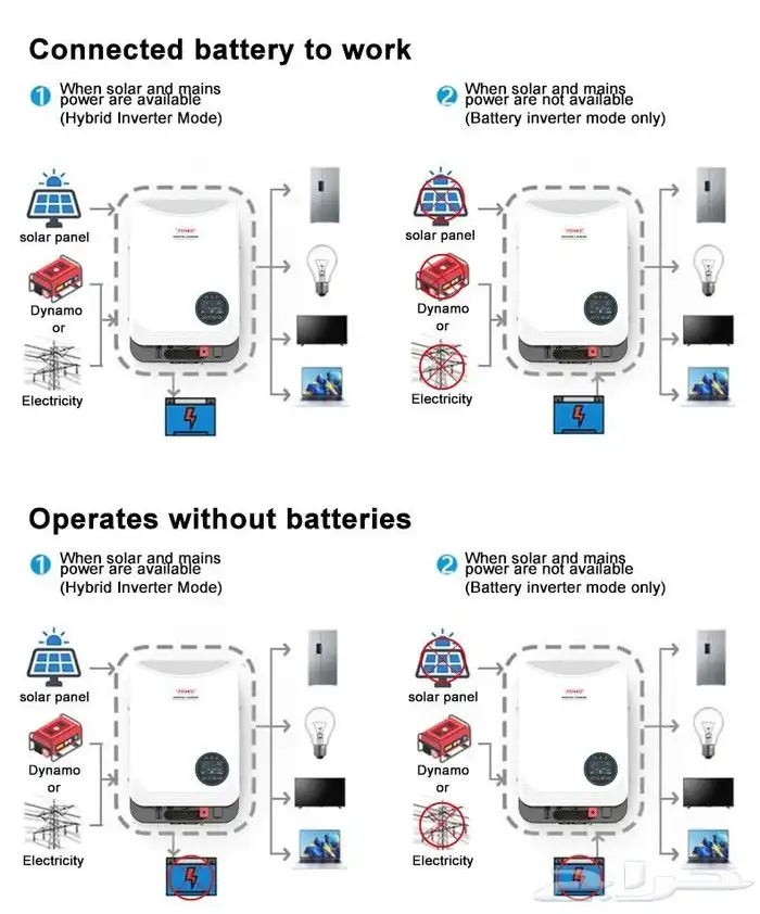 محول هايبرد طاقة شمسية 6