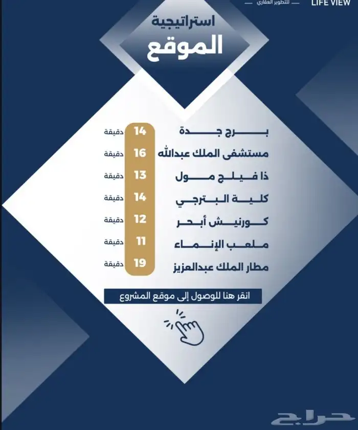 استثمر وتملك شقق وملاحق في مخطط الموسى فيو بااسعار منافسه 3