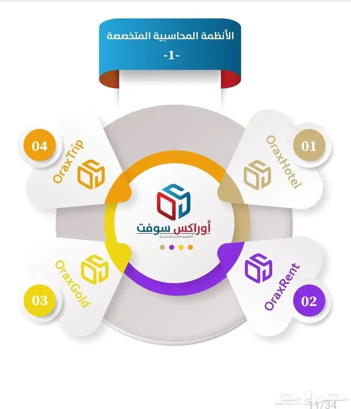 برنامج محاسبي   للطلب والاستفسار التواصل على 6