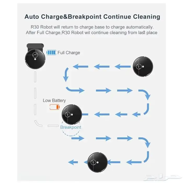 مكنسة R30 كهربائية 8