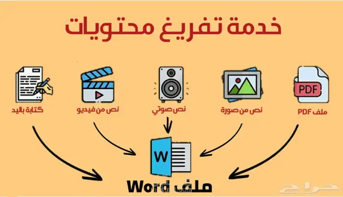 صف وكتابة وتنسيق الكتب والخطابات والصوتيات 0
