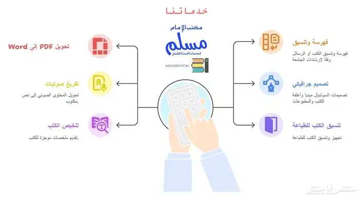 صف وكتابة وتنسيق الكتب والخطابات والصوتيات 1