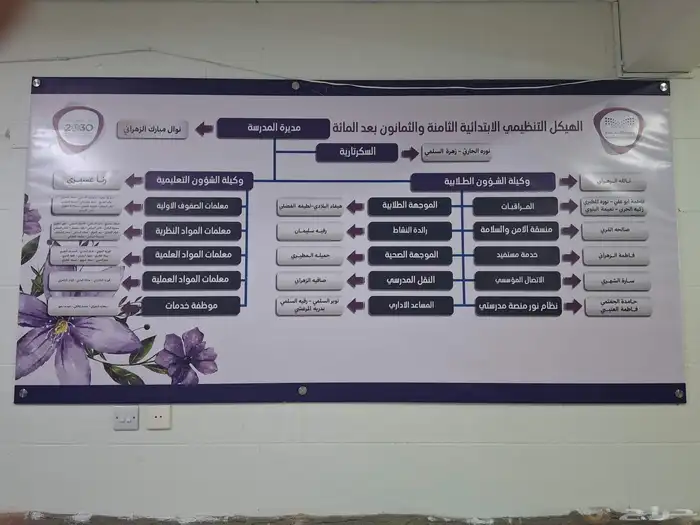 طابعات لوحات مدرسية 9