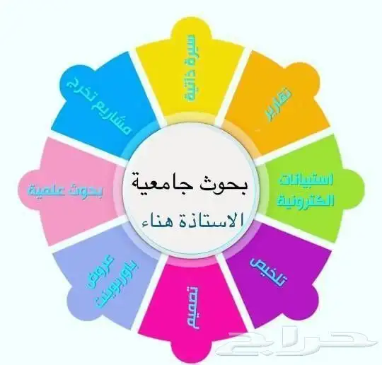 بحوث جامعية بحوث تخرج حل الواجبات رسائل الماجستير والدكتوارة 1