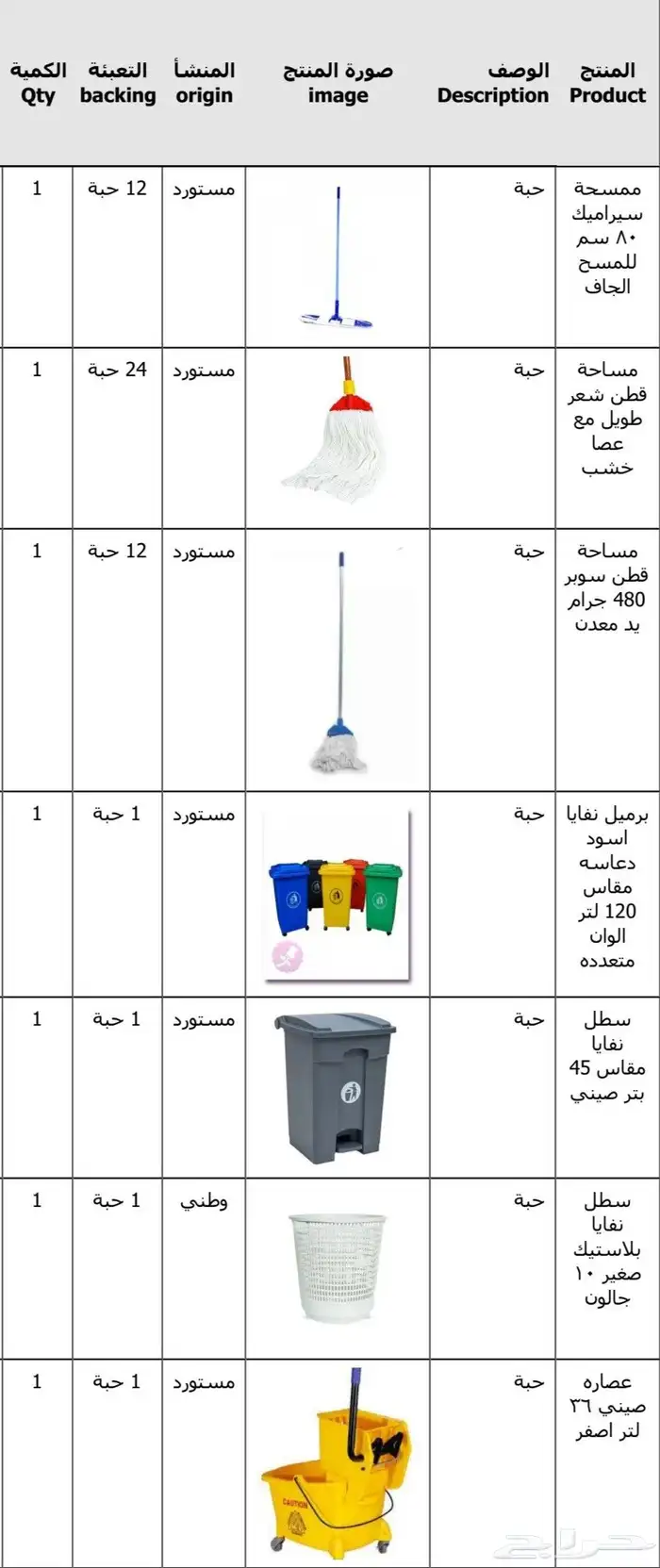 ارخص مورد منظفات في الرياض 0