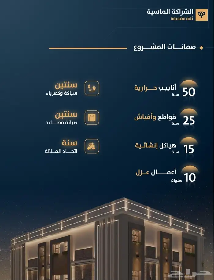 شقق تمليك تحت الإنشاء4غرف بطحاقريش موقع مميزعند الممشى دفعات 2