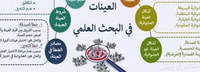 رسائل وأبحاث جامعية 0