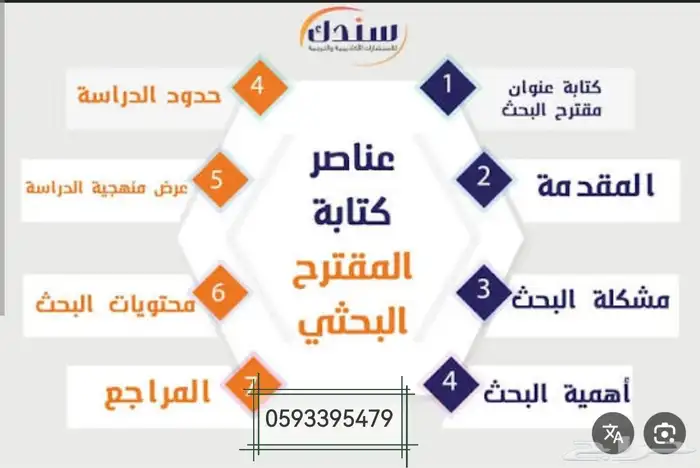 بحوث علمية وجامعية 0