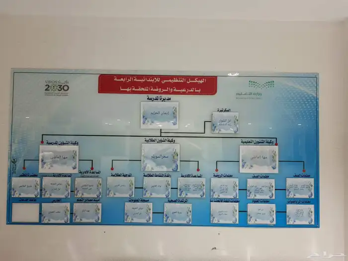 مطبعة مطبوعات للطباعة 9