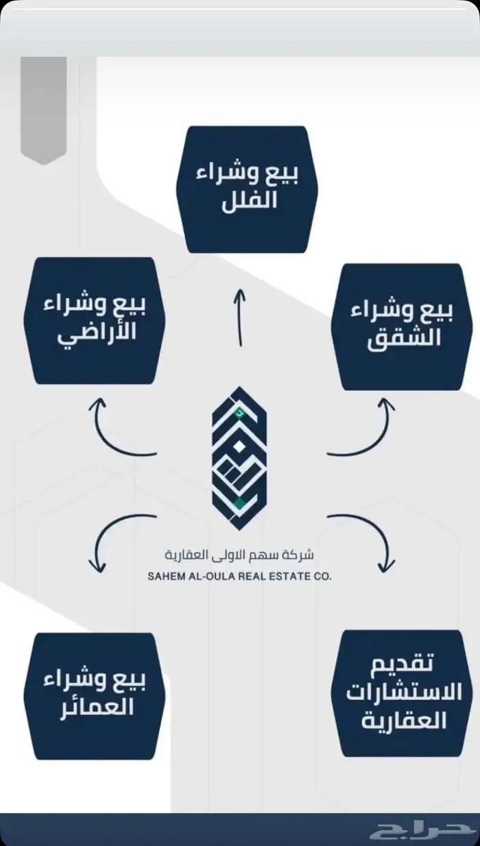 نبيع ونشتري ونسوق لك عقارك بجميع مخططات جده 0