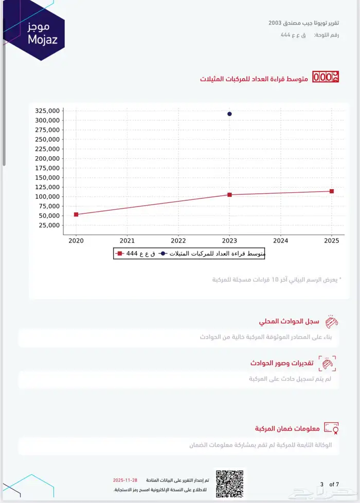 للبيع جيب ربع 2003 22