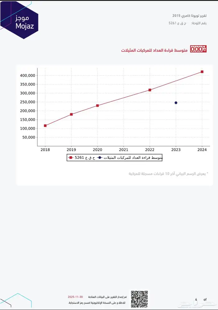 كامري 2015 فل كامري الحد 28000 15