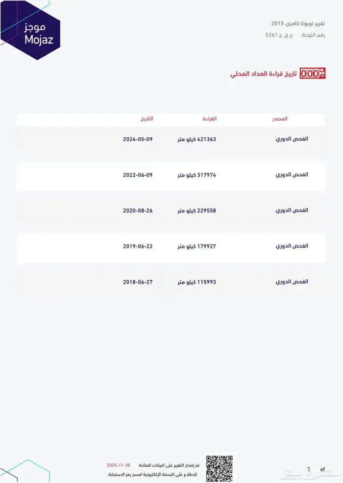 كامري 2015 فل كامري الحد 28000 14