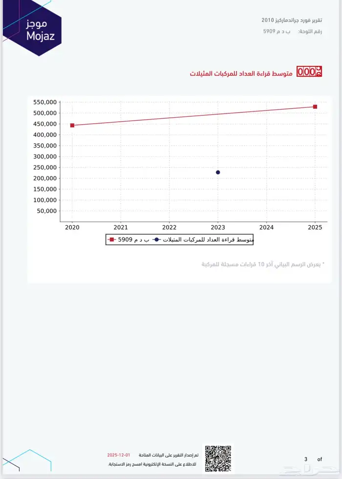 حائل محافظة الشملي فورد قمه بالنضافه ماشاءالله مديل 2010 31