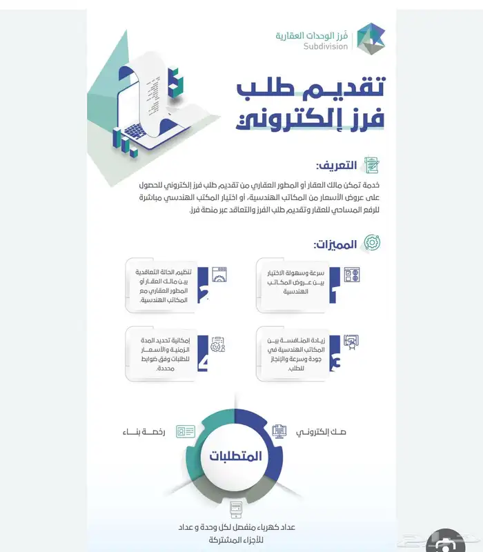 فرز الوحدات العقارية ورخص البناء وتصحيح الوضع وتحديث الصكوك 3