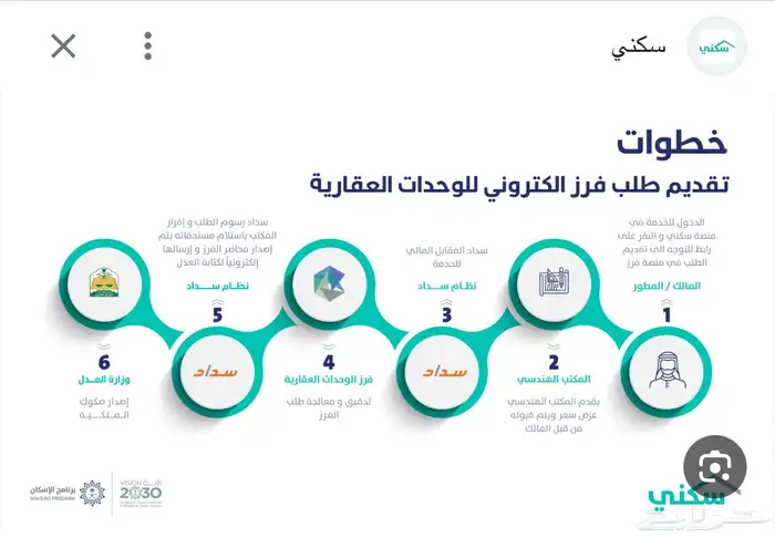 فرز الوحدات العقارية ورخص البناء وتصحيح الوضع وتحديث الصكوك 5