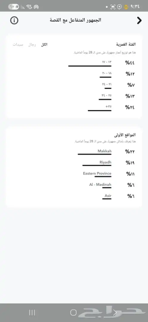 سناب شات للبيع 7