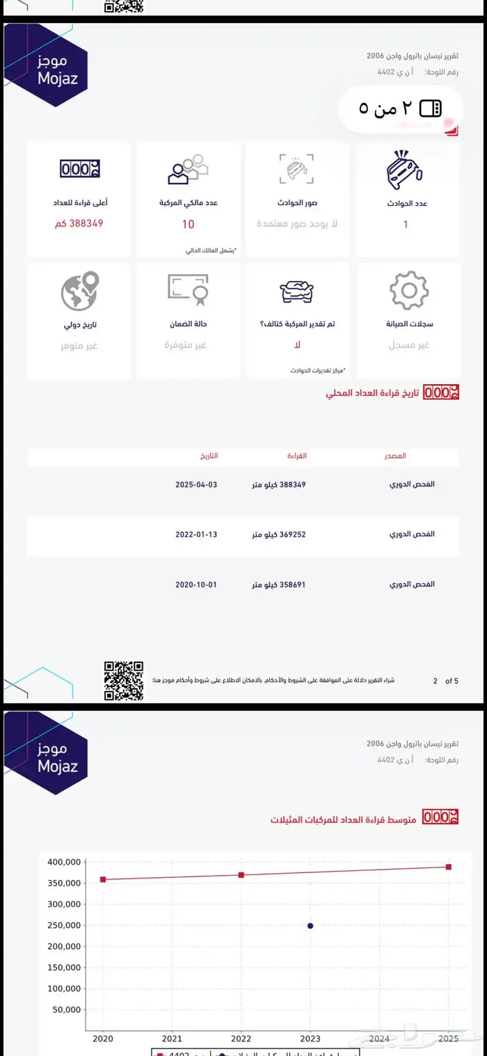 باترول ربع 6