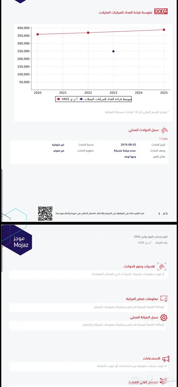 باترول ربع 5