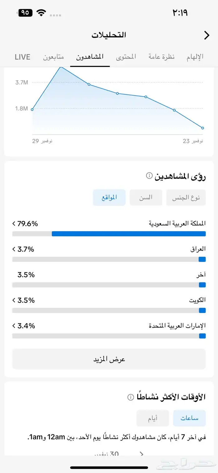 حساب تيك توك 62 الف ومتفاعل 3